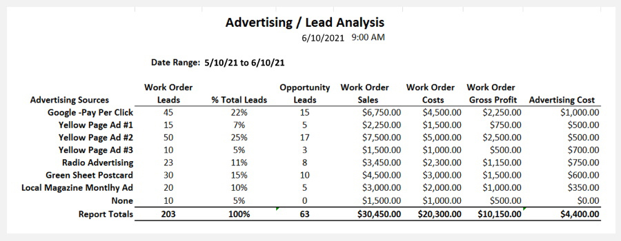 Advertising-Lead-Tracking